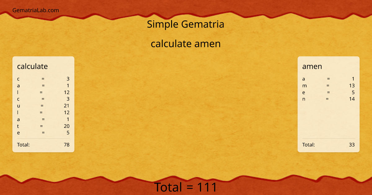 calculate amen in simple Gematria